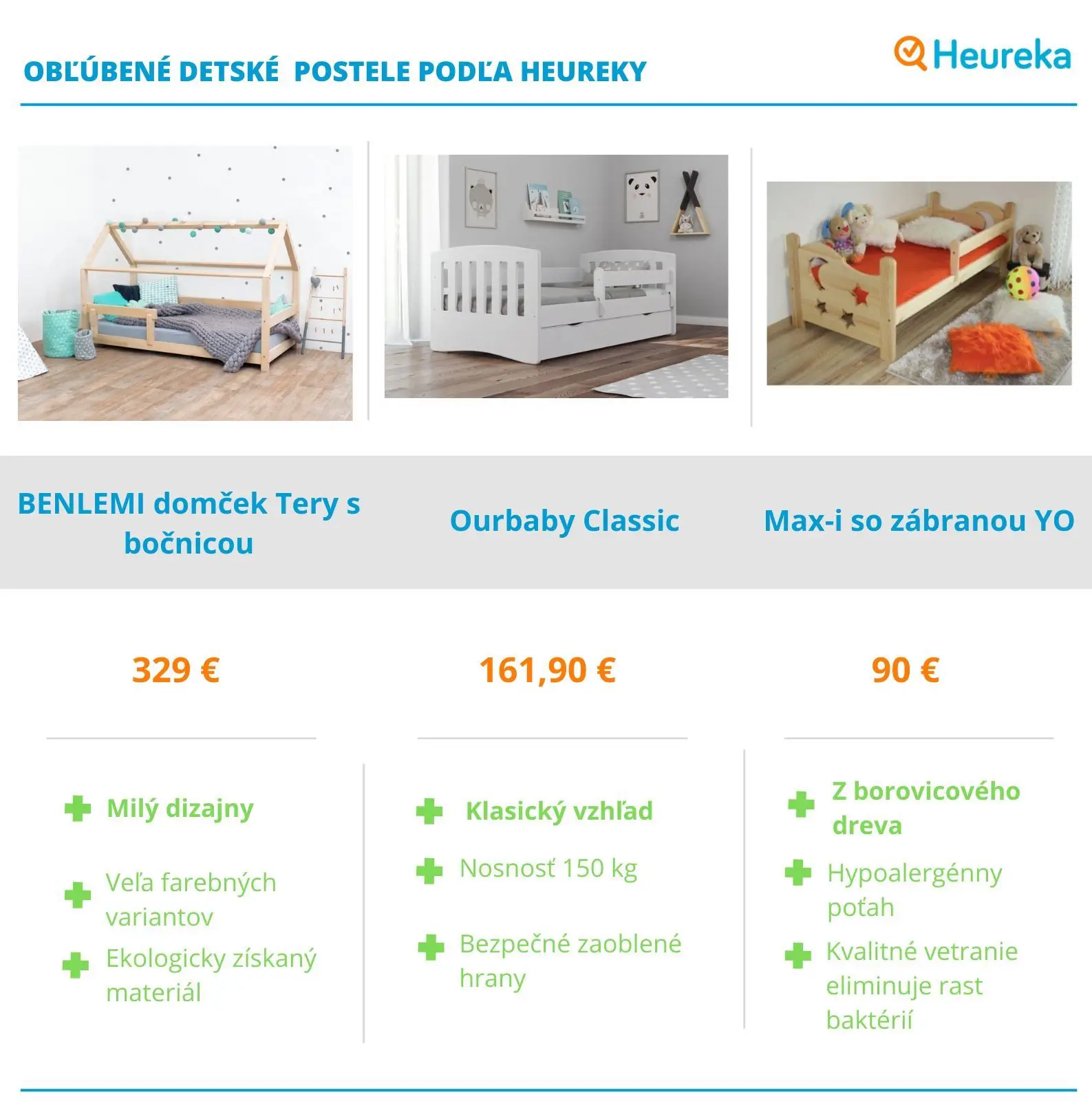 Detské postele - Heureka