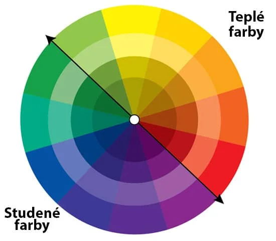 Studené a teplé farby - paleta
