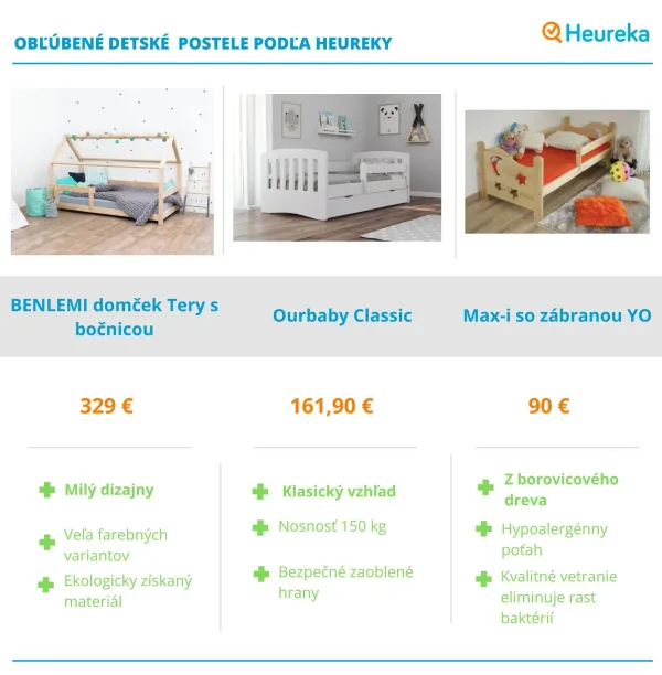 Detské postele - Heureka